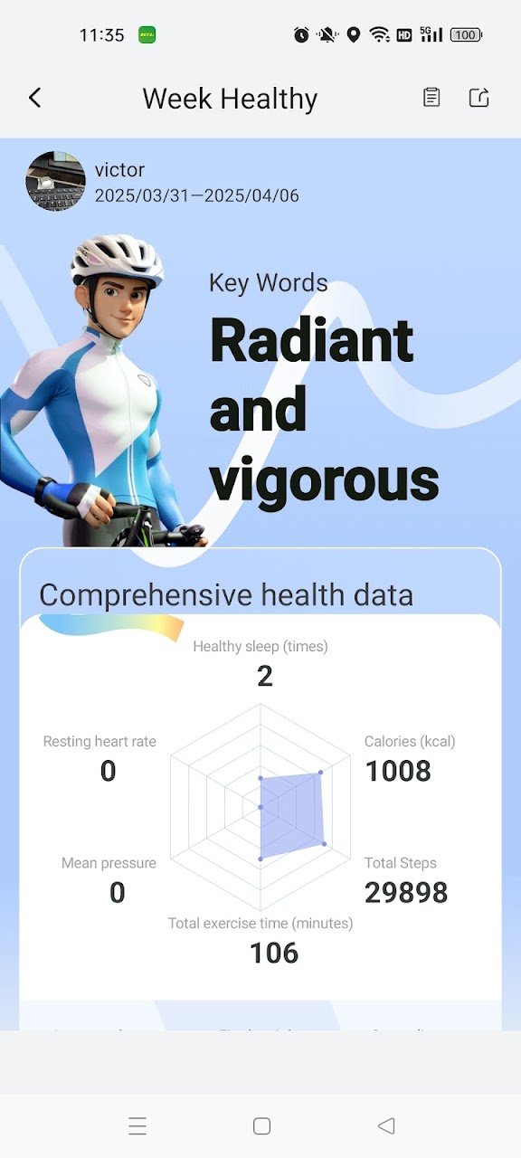 Weekly Radar Insights
